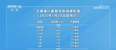 多家银行为何调整存款利率?怎么调整?一文了