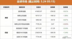 最新消息!证监会、央行联合印发:事关境外资