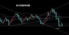 董镇元期货:风云聚会迎端午 沪铜豆粕做低多