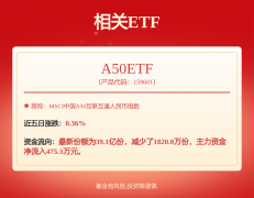 16年助力296家企业登陆资本市场解码国投系基金投