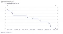 25%预定利率产品退场倒计时 保险公司加大浮动收