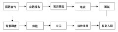 国家开发投资集团有限公司2025校园招聘公告