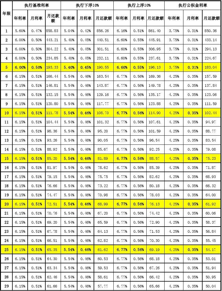 利率跌破1%后银行理财又香了