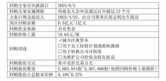 永安期货拟以集中竞价交易方式回购公司股份 回