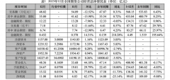 期货业去年营收突破400亿元大关