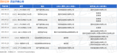 国投证券作为原告上诉人的1起涉及股权转让纠纷