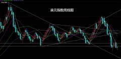 董镇元期货:中美缓解美指升 沪铜生猪空后多