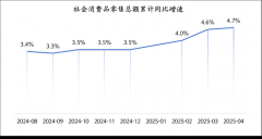 今年前5个月以旧换新销售额超万亿专家建议追加