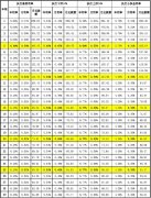 2025辽宁省生源地助学贷款期限+贷款利率