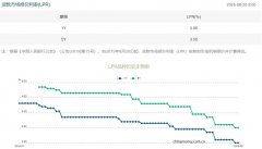 央行最新公布!LPR维持不变