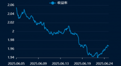 超长期冷门债券获热捧 20年、50年特别国债异军突
