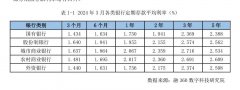 利率最高25%仍然秒光!国债突然遭疯抢大爷大妈