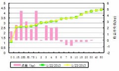 定价200元！酒鬼酒与胖东来合作产品上市毛利率