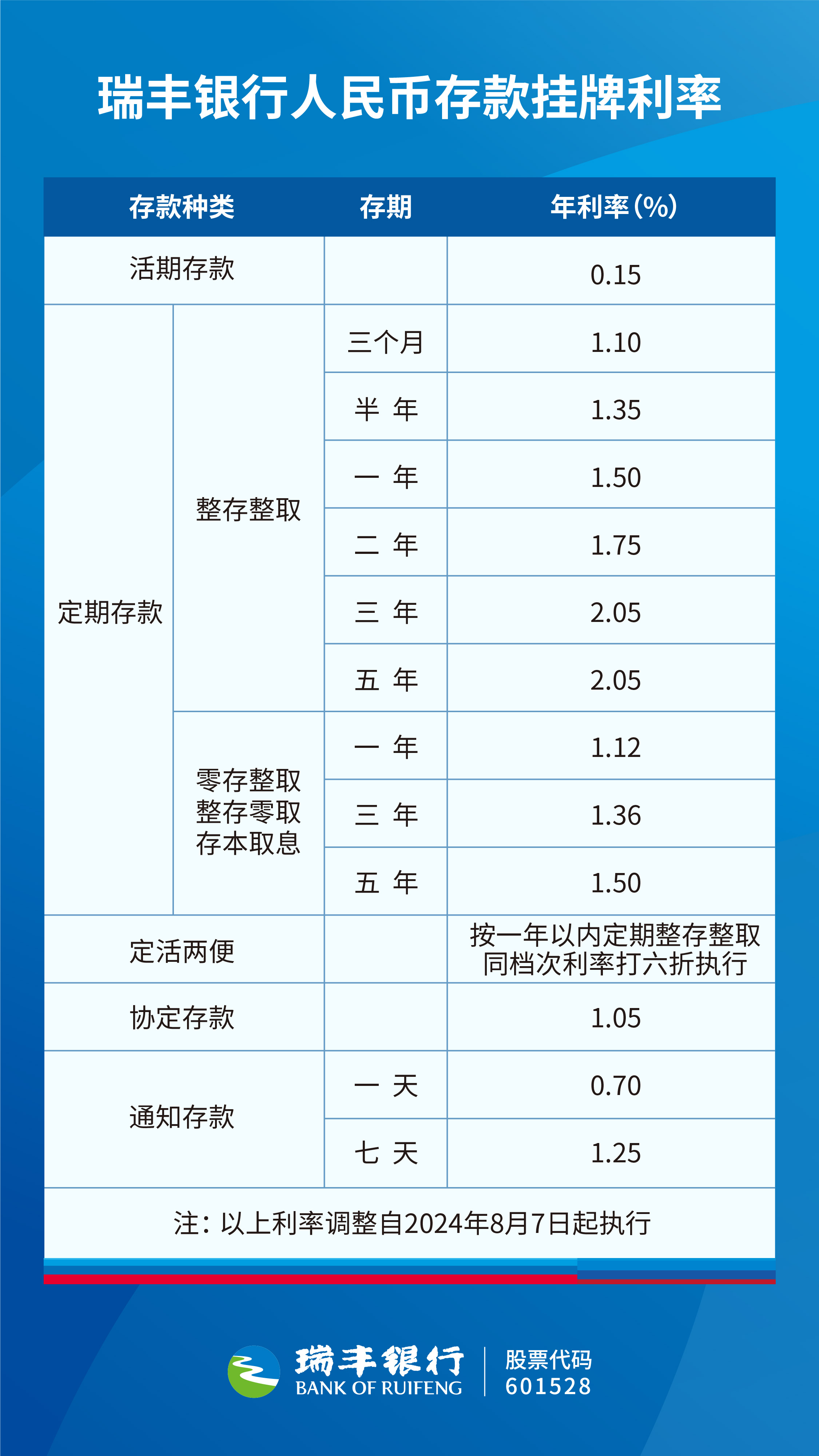 保龄宝：公司与同行业竞争对手膳食纤维因具体产品结构不同而毛利率不同