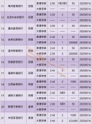 深振业A75亿公司债将于8月1日付息 利率345%