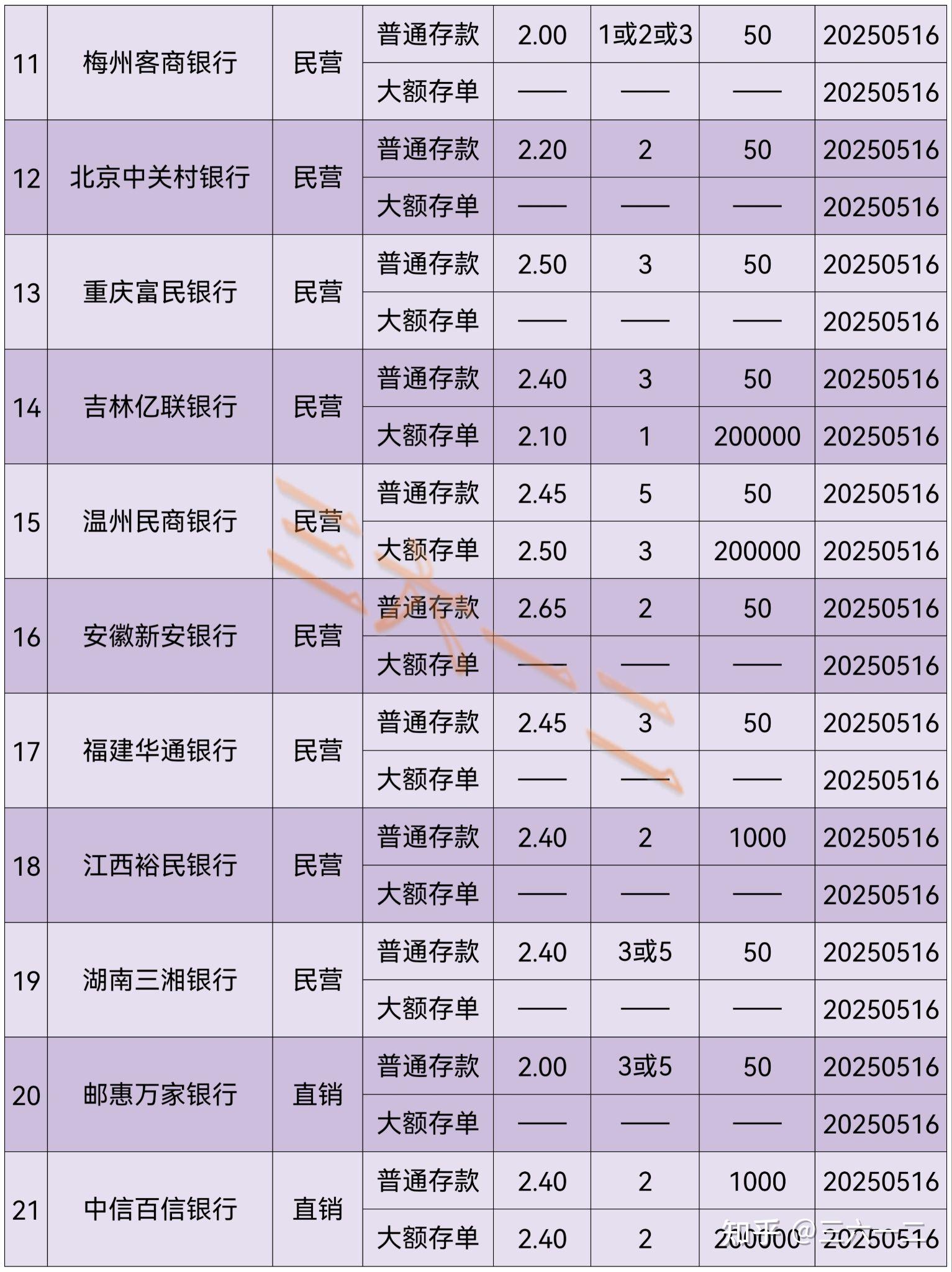 深振业A75亿公司债将于8月1日付息 利率345%