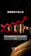 多晶硅期货已经暴涨80%光伏企业为什么都没参与